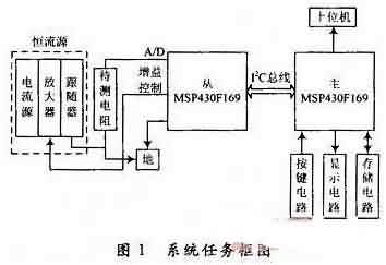 基于MSP430F169的多路电阻测量系统设计-芯城品牌采购网